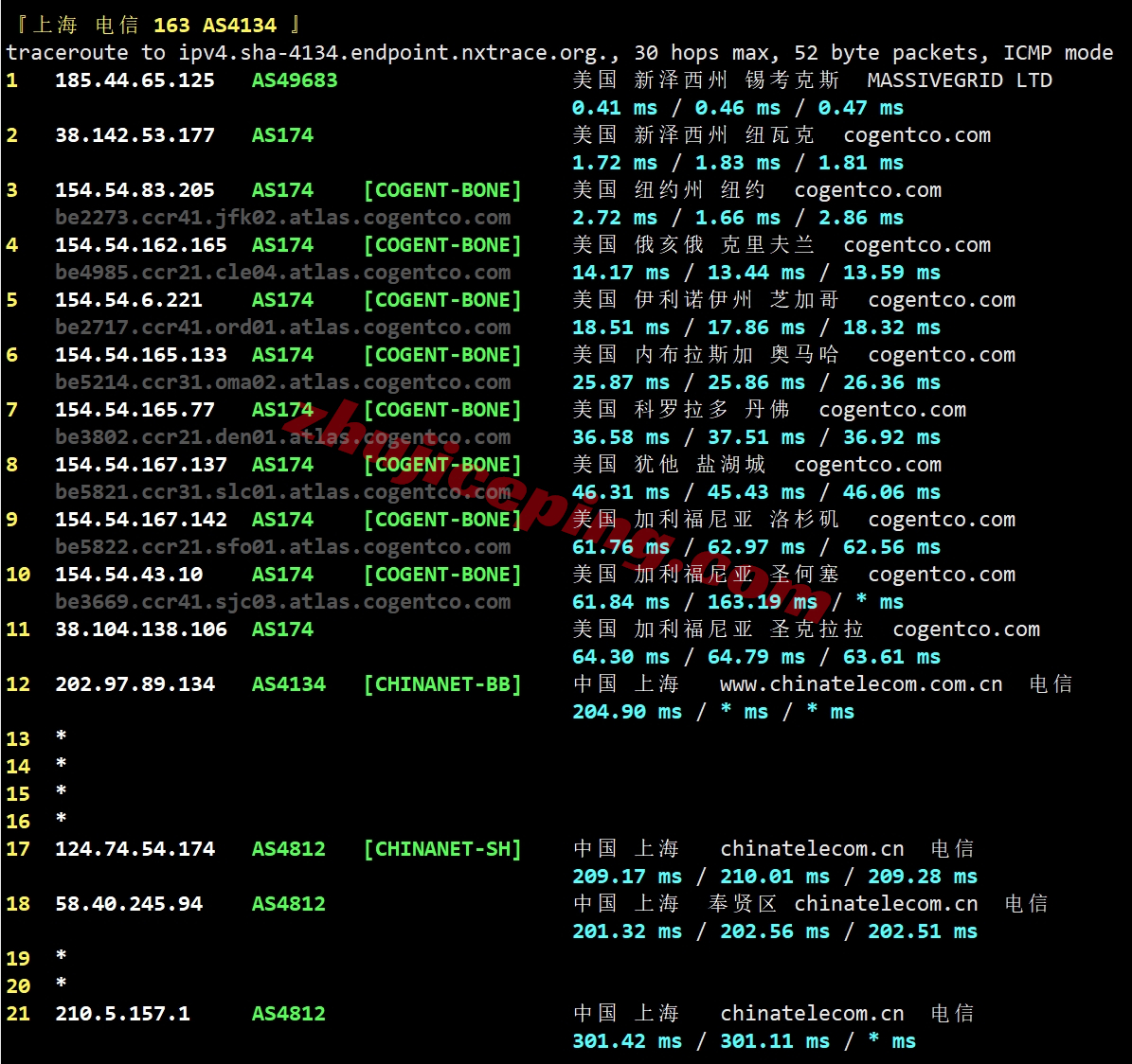 massus19 massivegrid怎么样？美国纽约机房VPS测评