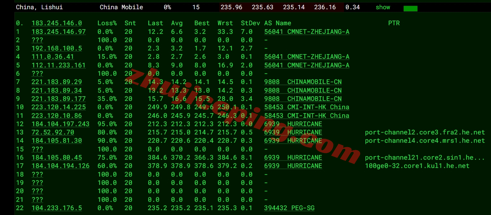 rakmyg17 raksmart怎么样？马来西亚国际BGP线路服务器详细测评