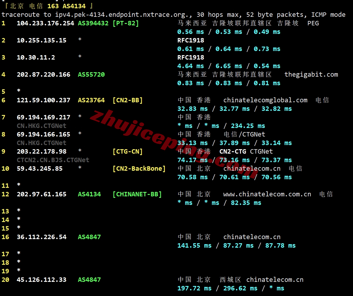 rakmyg18 raksmart怎么样？马来西亚国际BGP线路服务器详细测评