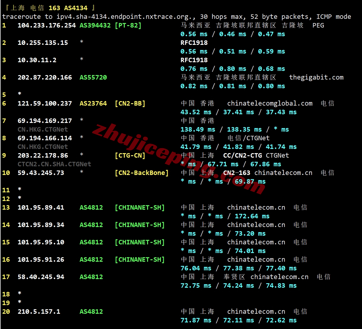 rakmyg19 raksmart怎么样？马来西亚国际BGP线路服务器详细测评