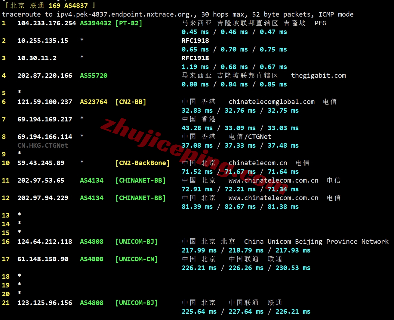 rakmyg21 raksmart怎么样？马来西亚国际BGP线路服务器详细测评