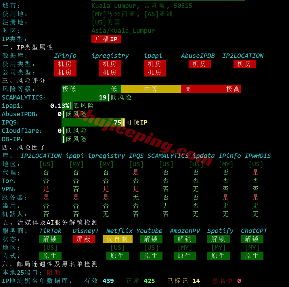 rakmyg27 raksmart怎么样？马来西亚国际BGP线路服务器详细测评