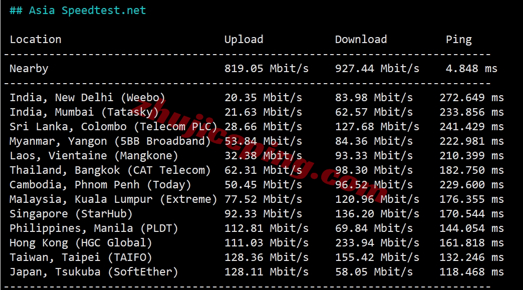 rnlacc10 racknerd怎么样？洛杉矶DC03数据中心VPS测评