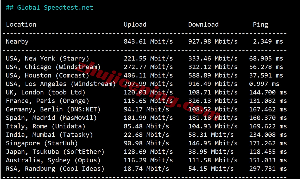 rnlacc11 racknerd怎么样？洛杉矶DC03数据中心VPS测评