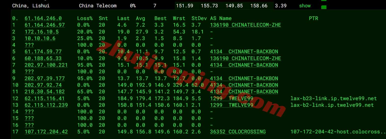 rnlacc15 racknerd怎么样？洛杉矶DC03数据中心VPS测评