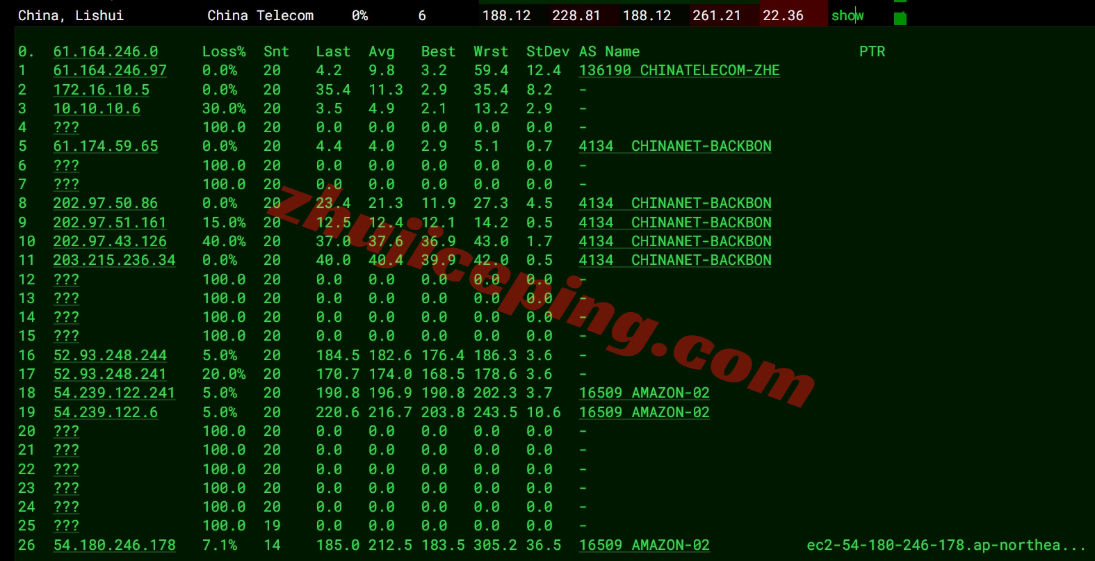 amzkr16 🟩AWS怎么样?🟩亚马逊云韩国首尔Seoul的云服务器详细测评