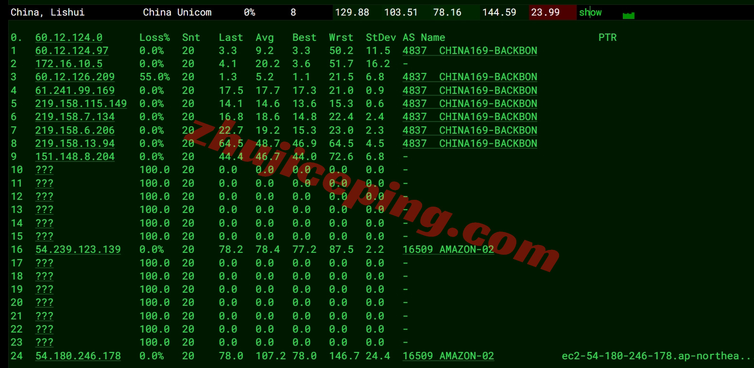 amzkr17 🟩AWS怎么样?🟩亚马逊云韩国首尔Seoul的云服务器详细测评