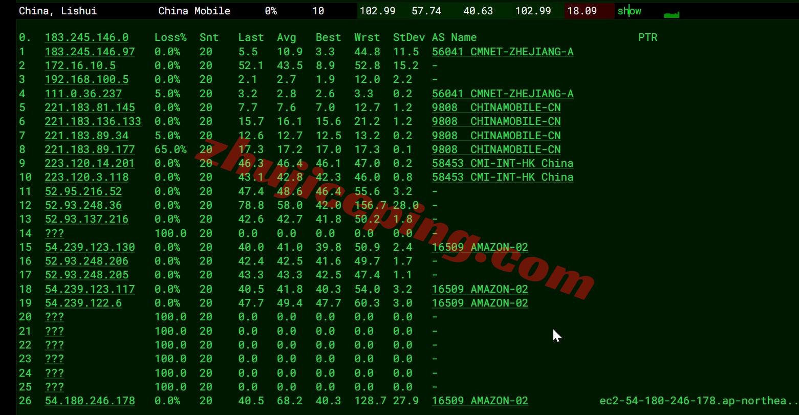 amzkr18 🟩AWS怎么样?🟩亚马逊云韩国首尔Seoul的云服务器详细测评