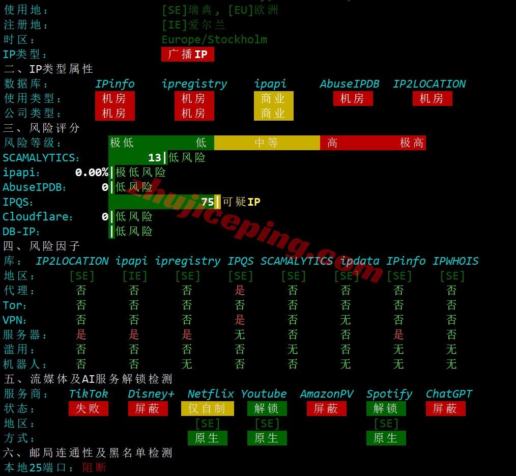 amzse28 AWS亚马逊云瑞典斯德哥尔摩数据中心详细测评