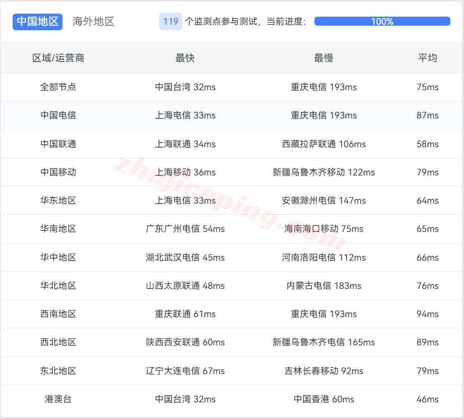amztokyo14 详细测评AWS/亚马逊云日本东京/Tokyo数据中心的云服务器