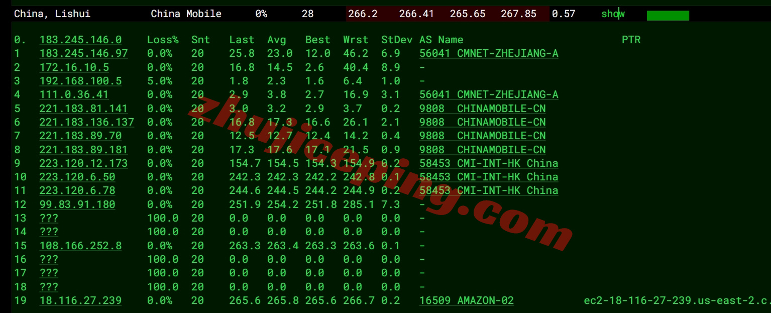 amzusoh18 🟩AWS怎么样?🟩亚马逊云Ohio(俄亥俄州)机房的云服务器详细测评