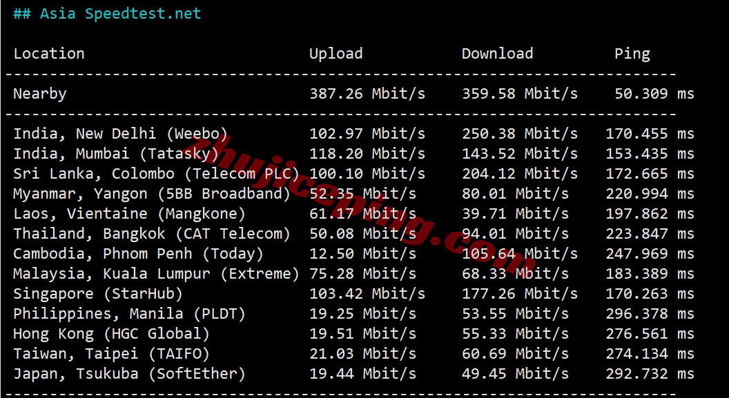 avahost10 详细测评ava.hosting的摩尔多瓦VPS(官方明确说明无视版权投诉)