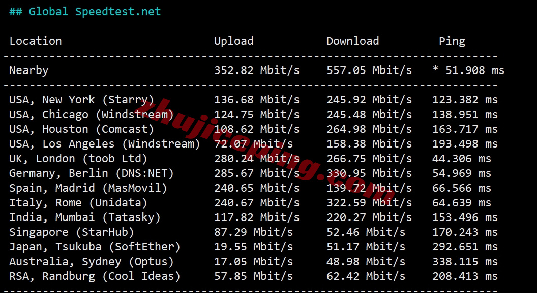 avahost11 详细测评ava.hosting的摩尔多瓦VPS(官方明确说明无视版权投诉)