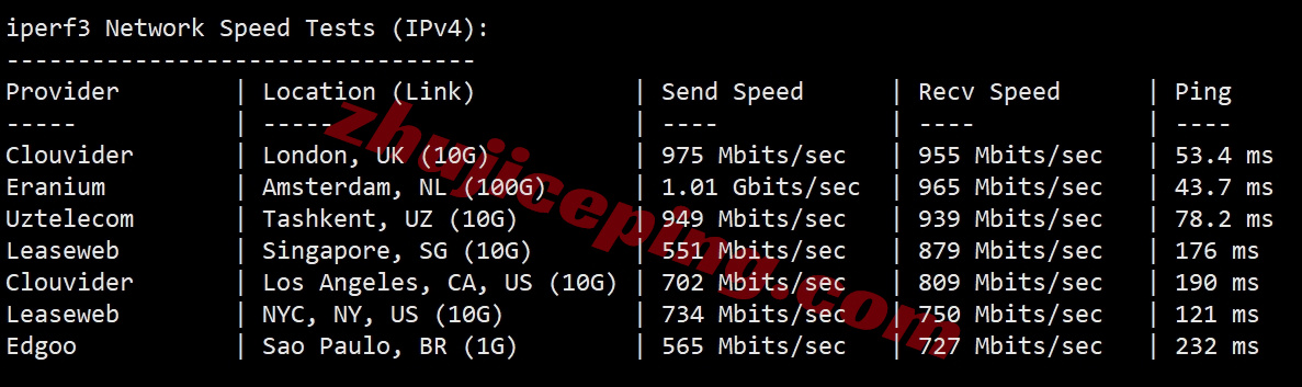 avahost12 详细测评ava.hosting的摩尔多瓦VPS(官方明确说明无视版权投诉)
