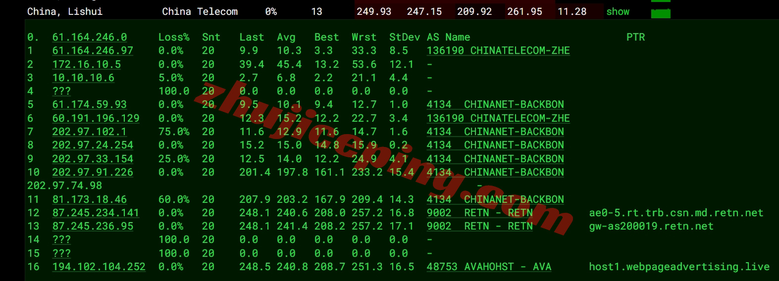 avahost15 详细测评ava.hosting的摩尔多瓦VPS(官方明确说明无视版权投诉)