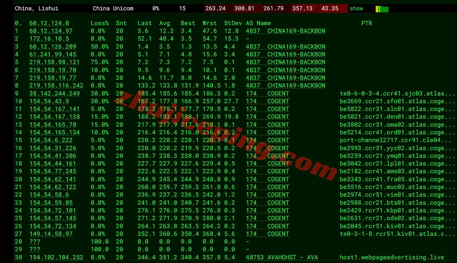 avahost16 详细测评ava.hosting的摩尔多瓦VPS(官方明确说明无视版权投诉)