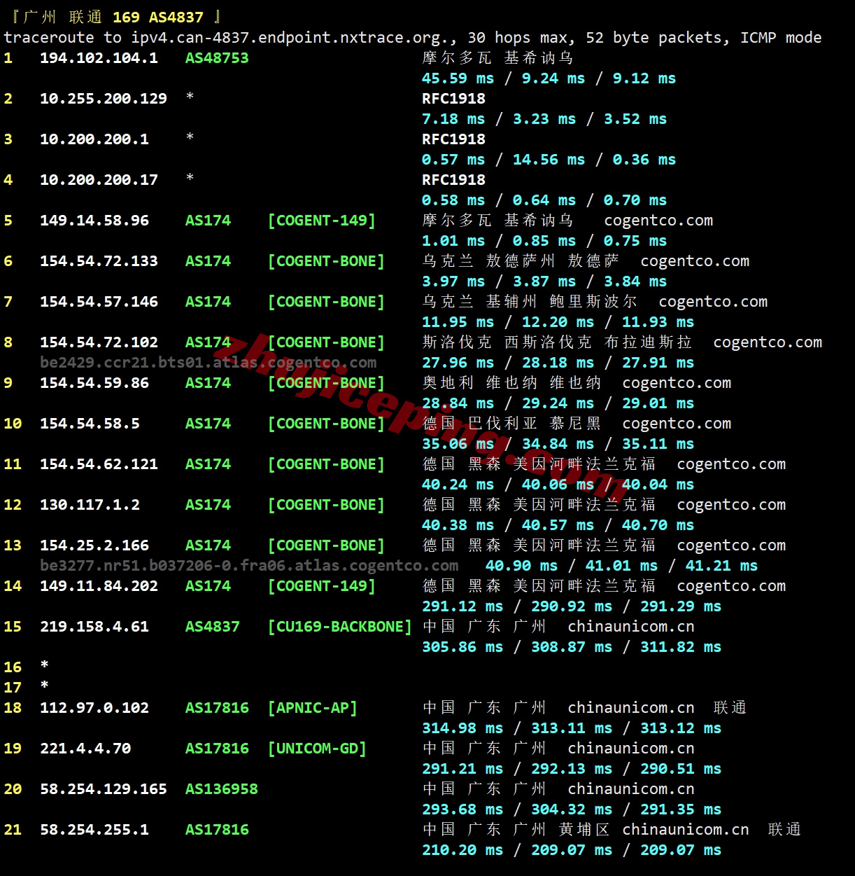 avahost23 详细测评ava.hosting的摩尔多瓦VPS(官方明确说明无视版权投诉)