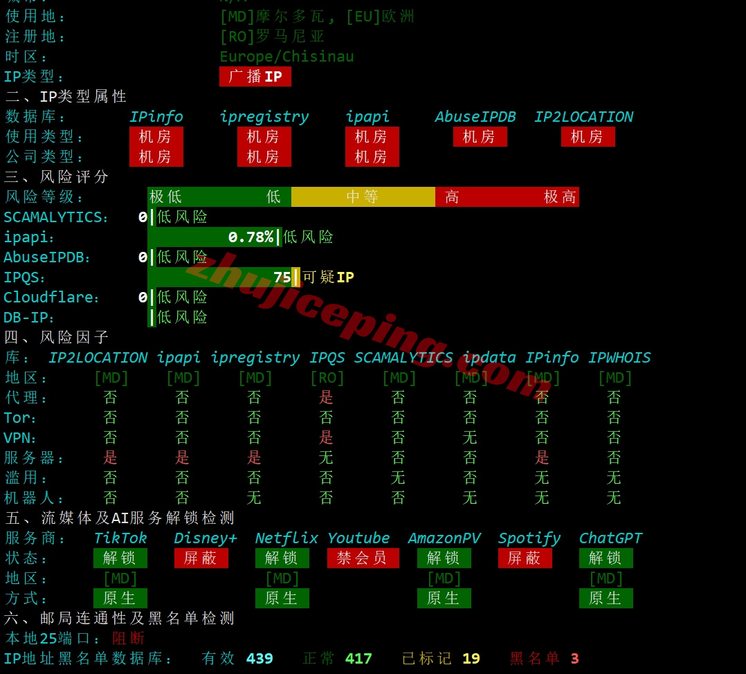 avahost27 详细测评ava.hosting的摩尔多瓦VPS(官方明确说明无视版权投诉)