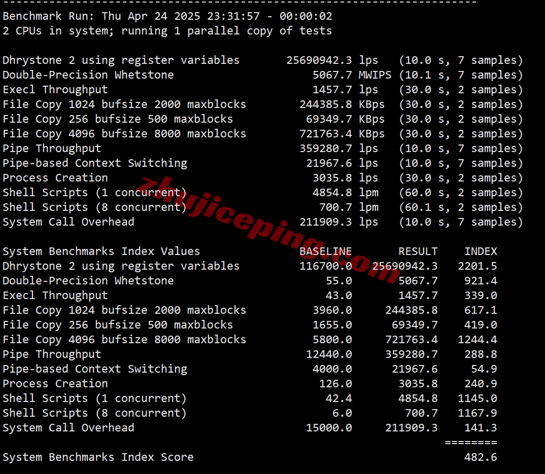 avahost32 详细测评ava.hosting的摩尔多瓦VPS(官方明确说明无视版权投诉)