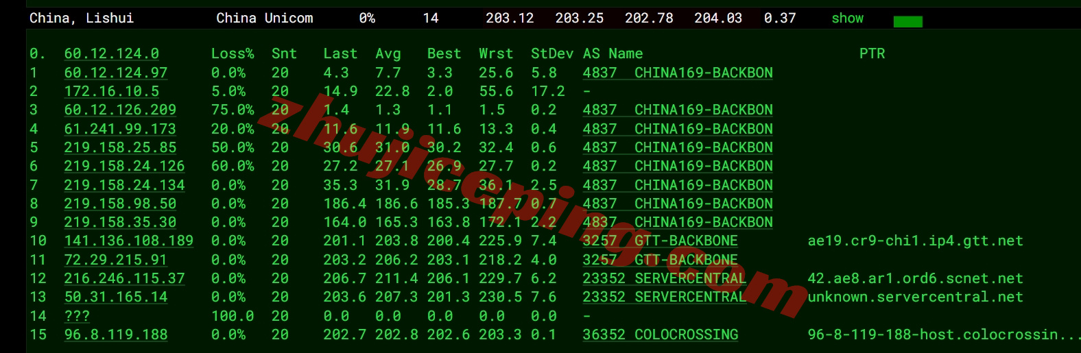 ccchi16 colocrossing怎么样？芝加哥VPS详细测评