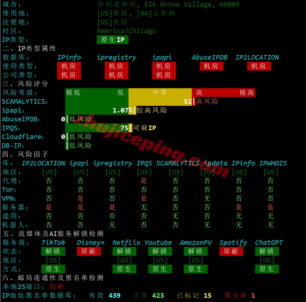 ccchi27 colocrossing怎么样？芝加哥VPS详细测评
