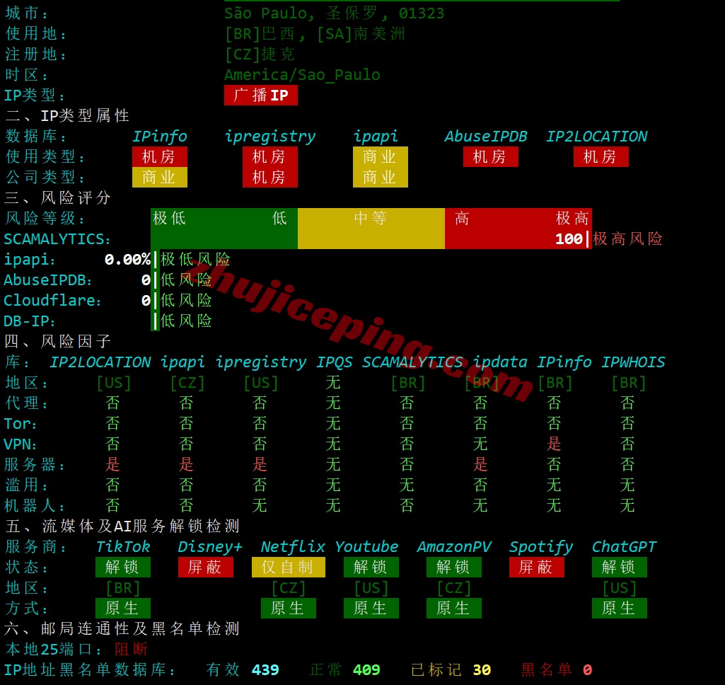 juhostbr28 justhost怎么样？巴西VPS详细测评数据分享