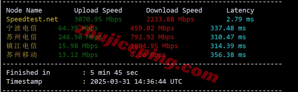 juhostbr3 justhost怎么样？巴西VPS详细测评数据分享
