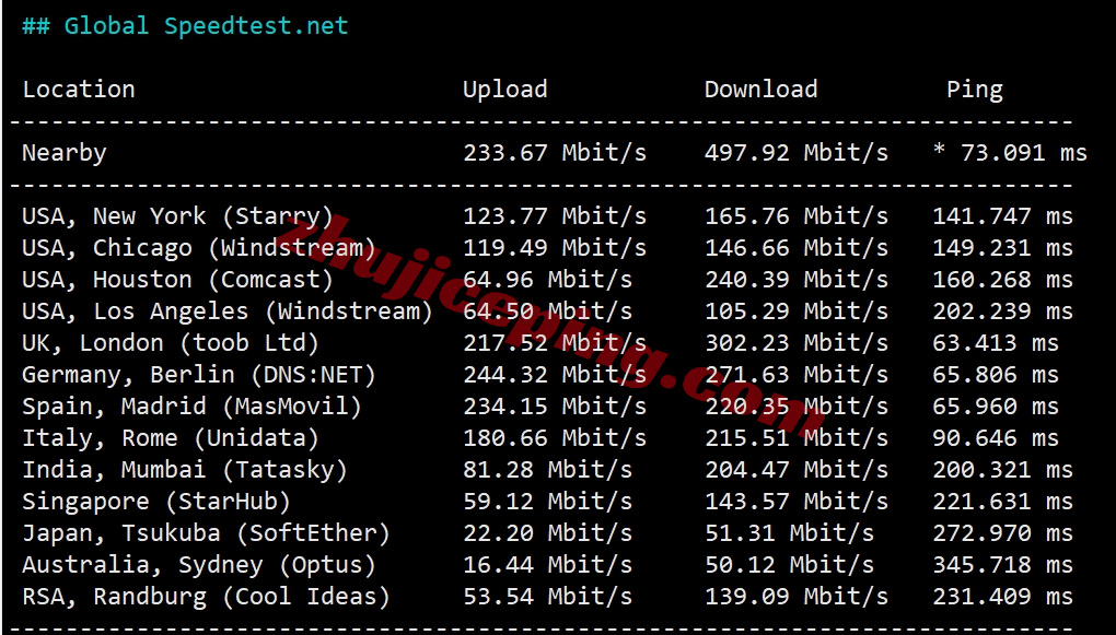 justhostil11 详细测评justhost.asia的以色列VPS(特拉维夫数据中心)