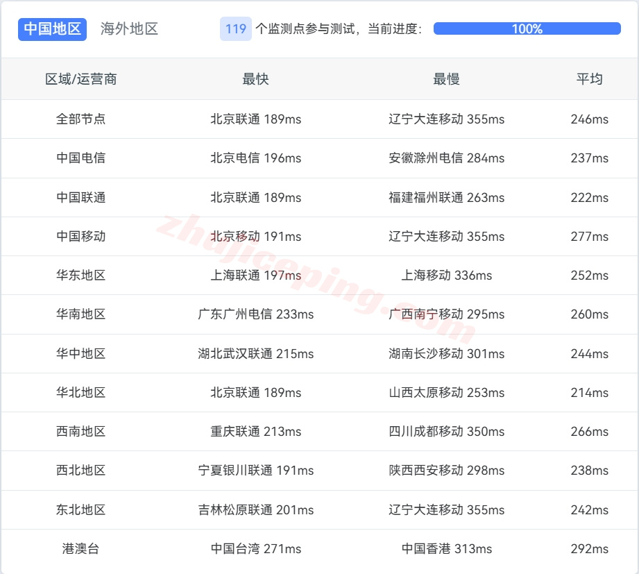 justhostil14 详细测评justhost.asia的以色列VPS(特拉维夫数据中心)