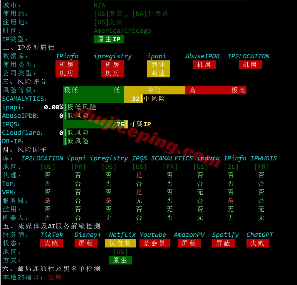 justhostil28 详细测评justhost.asia的以色列VPS(特拉维夫数据中心)