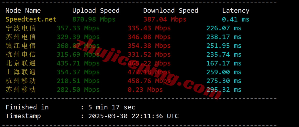 justhostil3 详细测评justhost.asia的以色列VPS(特拉维夫数据中心)