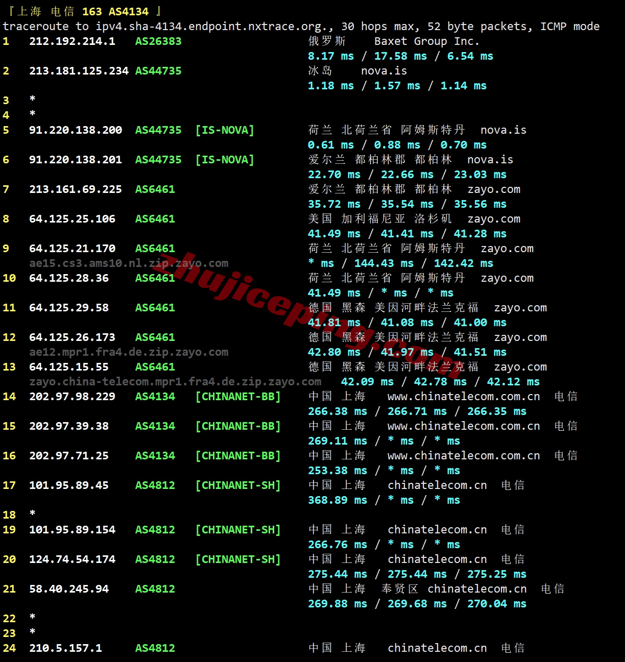 justhostis20 justhost怎么样？详细测评冰岛VPS并分享数据