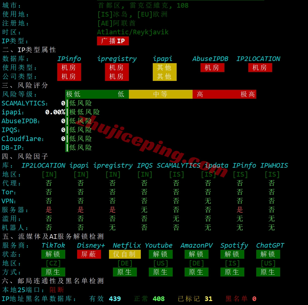 justhostis28 justhost怎么样？详细测评冰岛VPS并分享数据