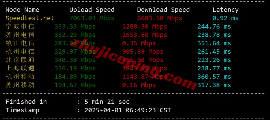 justhostsi4 详细测评justhost斯洛文尼亚VPS（Ljubljana, Slovenia）