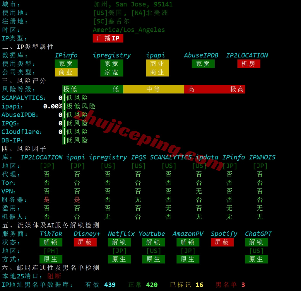 lljpyh27 lightlayer怎么样？测评lightlayer日本优化线路的云服务器
