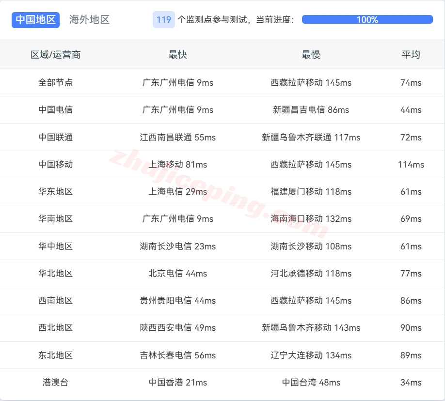 rakhkjpw14 🟩更新🟩 详细测评raksmart香港机房#精品网#线路的服务器