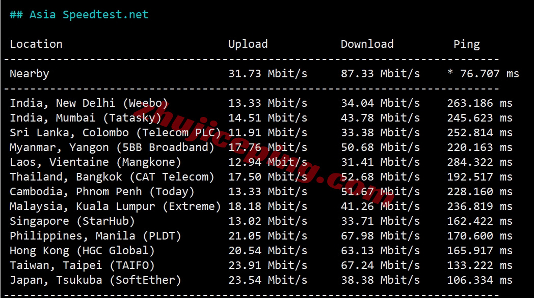 webs10 webssss美国VPS详细测评：高性能AMD EPYC、美国原生IP/解锁不错、三网纯高端网络(CN2-GIA+CUII+CMIN2)