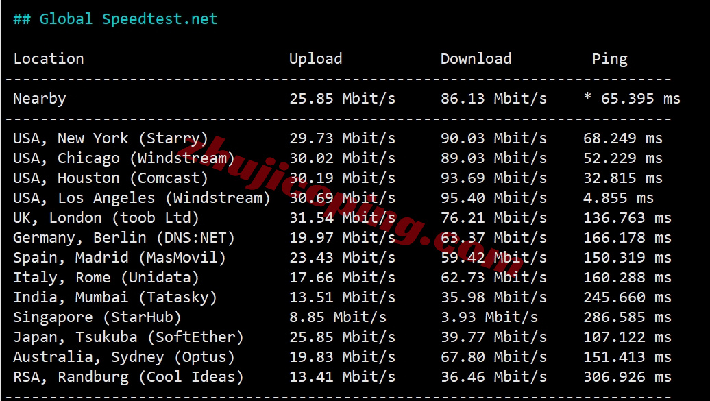 webs11 webssss美国VPS详细测评：高性能AMD EPYC、美国原生IP/解锁不错、三网纯高端网络(CN2-GIA+CUII+CMIN2)