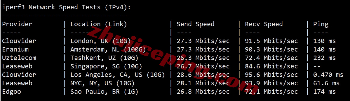webs12 webssss美国VPS详细测评：高性能AMD EPYC、美国原生IP/解锁不错、三网纯高端网络(CN2-GIA+CUII+CMIN2)