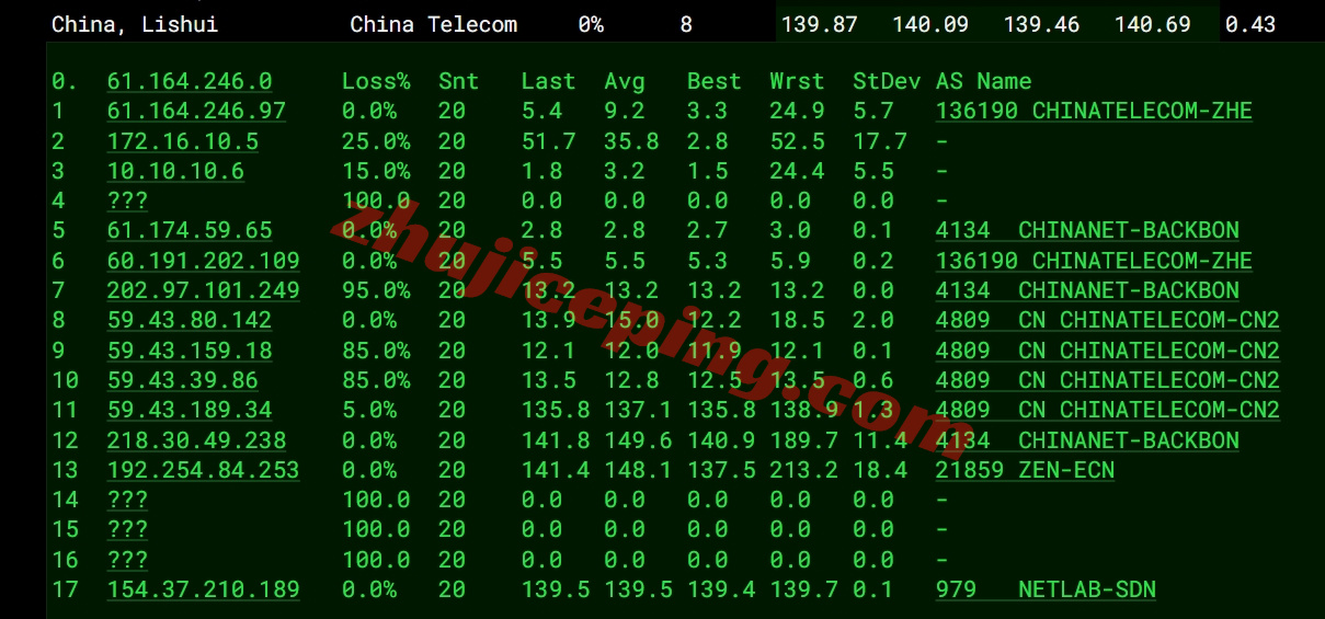 webs15 webssss美国VPS详细测评：高性能AMD EPYC、美国原生IP/解锁不错、三网纯高端网络(CN2-GIA+CUII+CMIN2)