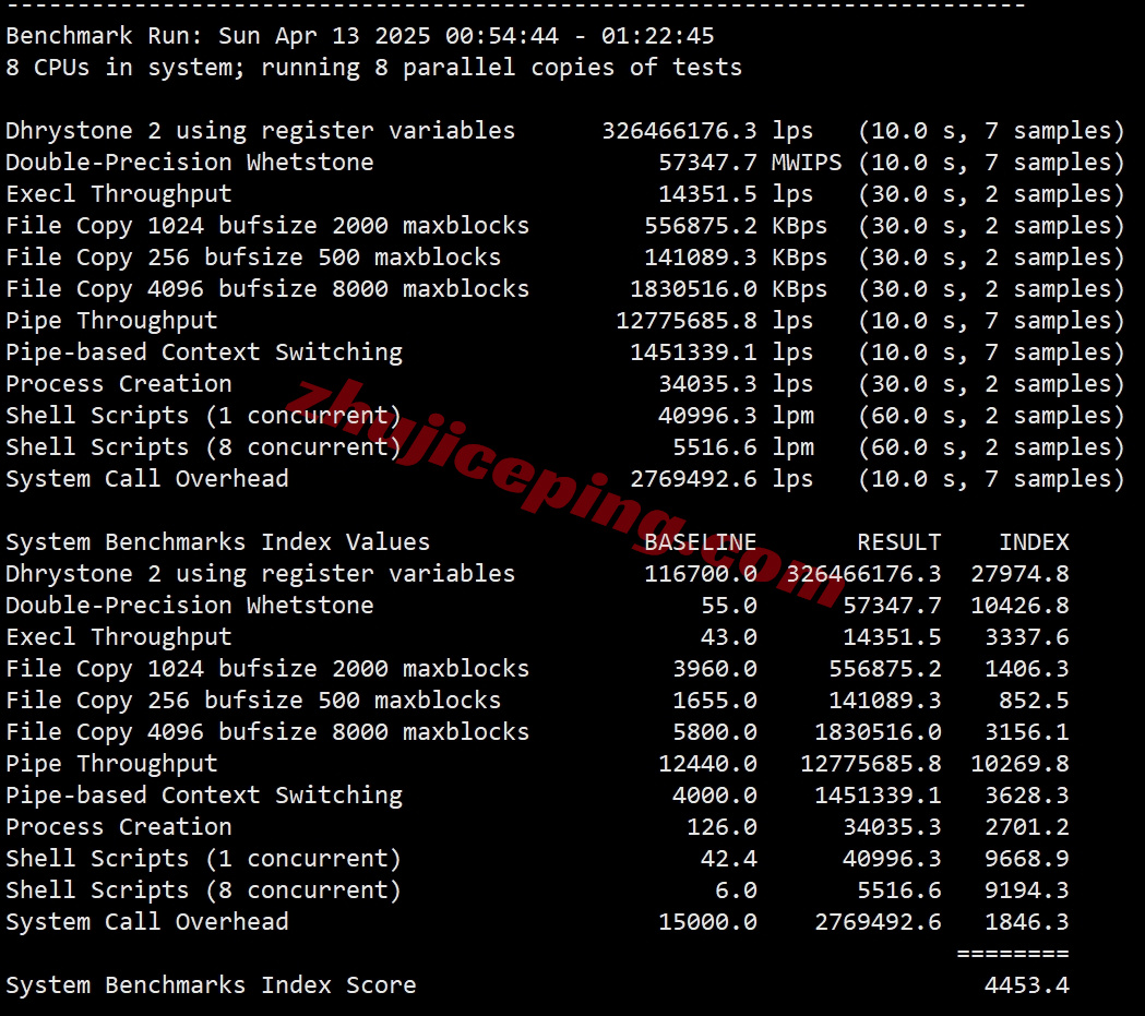 webs33 webssss美国VPS详细测评：高性能AMD EPYC、美国原生IP/解锁不错、三网纯高端网络(CN2-GIA+CUII+CMIN2)