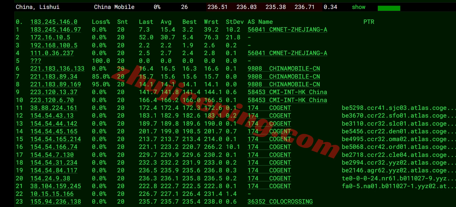 cccat16 详细测评colocrossing加拿大多伦多机房的VPS