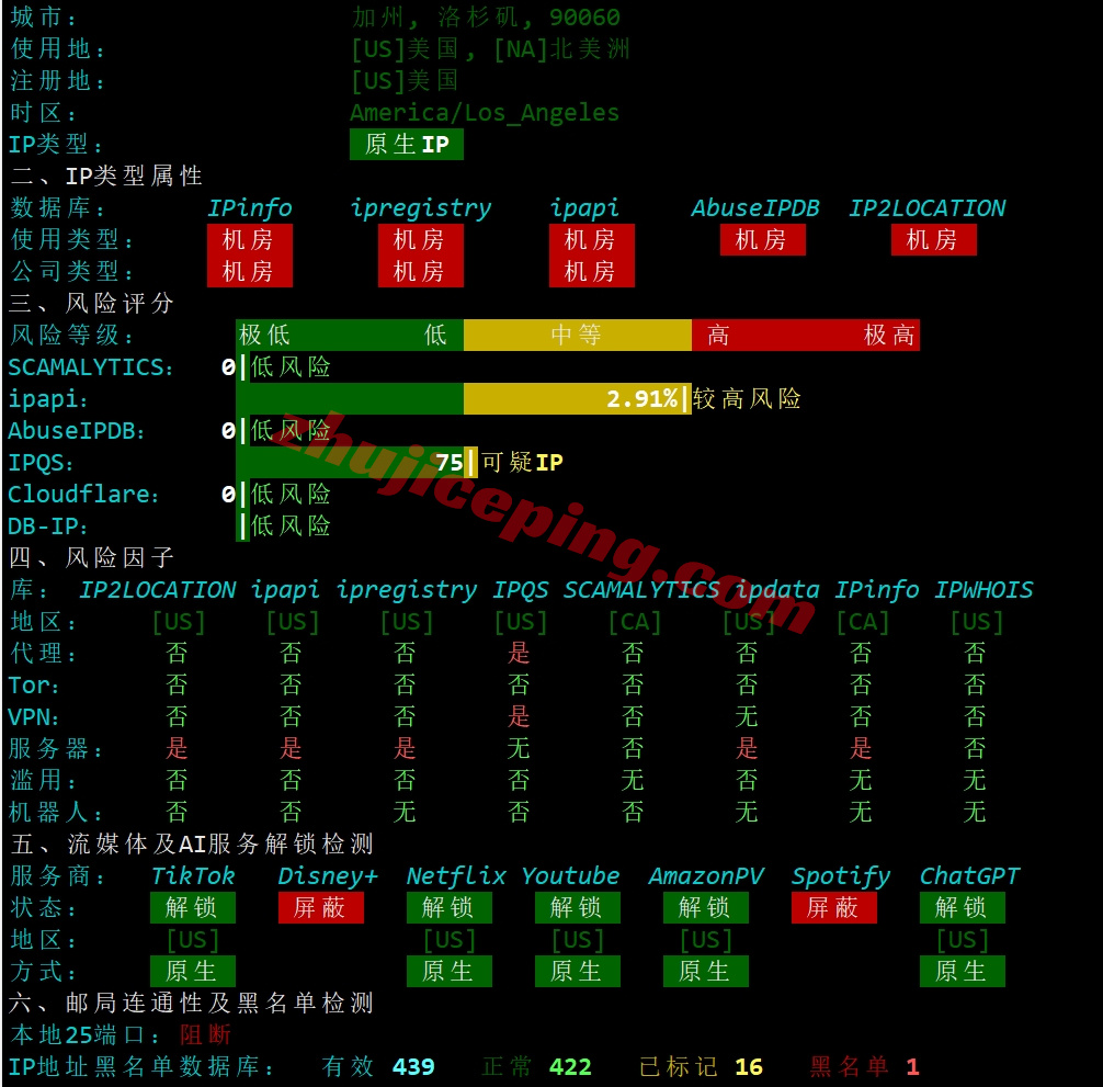 cccat27 详细测评colocrossing加拿大多伦多机房的VPS