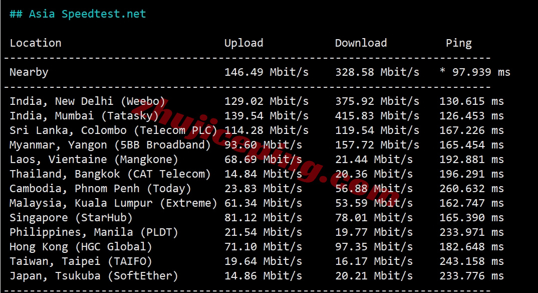 etherde10 ethernetservers德国法兰克福KVM系列VPS详细测评（EQ的FR7 Frankfurt IBX机房）
