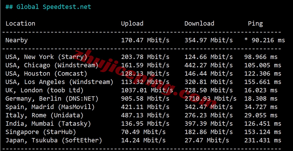 etherde11 ethernetservers德国法兰克福KVM系列VPS详细测评（EQ的FR7 Frankfurt IBX机房）