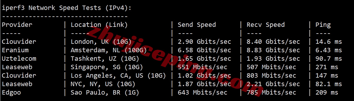 etherde12 ethernetservers德国法兰克福KVM系列VPS详细测评（EQ的FR7 Frankfurt IBX机房）