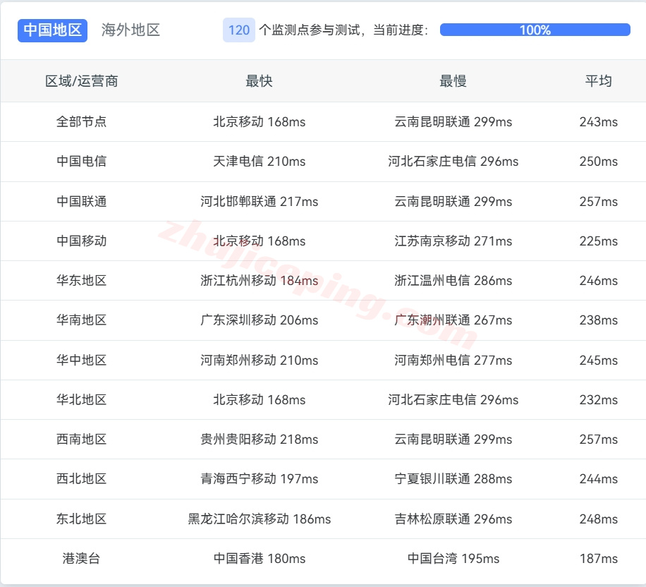 etherde13 ethernetservers德国法兰克福KVM系列VPS详细测评（EQ的FR7 Frankfurt IBX机房）