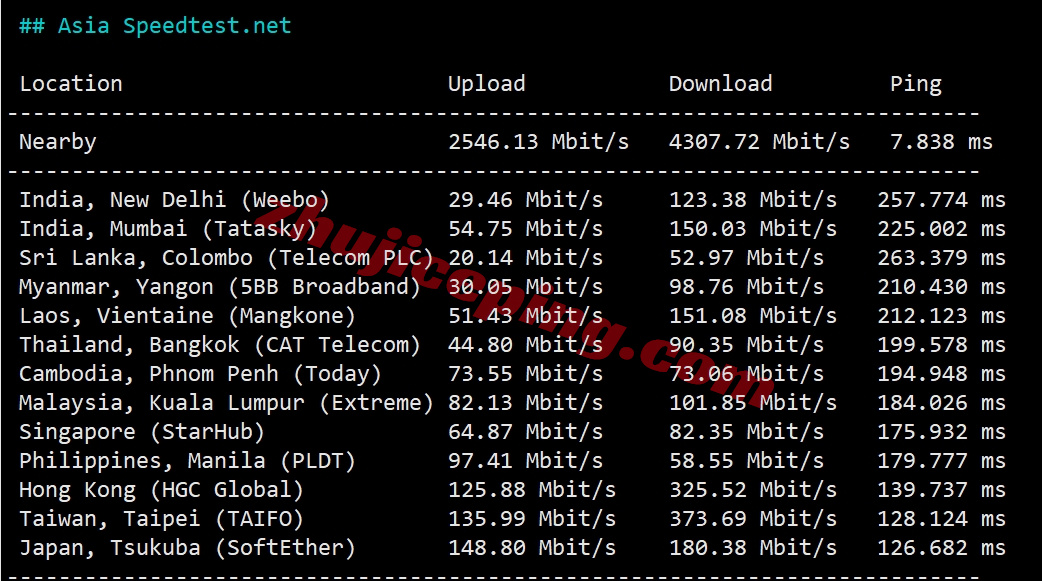 etherla10 测评ethernetservers美国洛杉矶KVM系列VPS（EQ LA4 Los Angeles IBX机房 ）