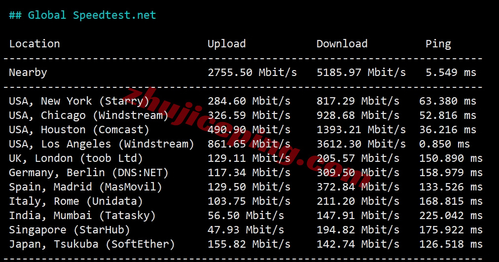 etherla11 测评ethernetservers美国洛杉矶KVM系列VPS（EQ LA4 Los Angeles IBX机房 ）