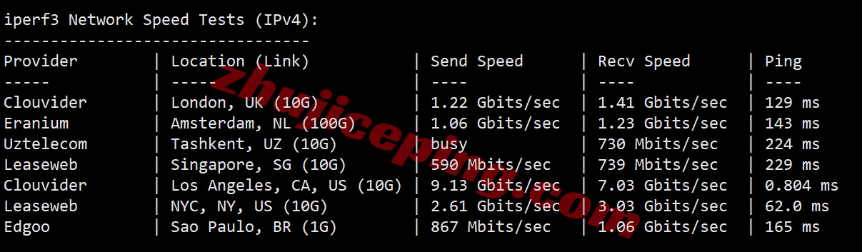 etherla12 测评ethernetservers美国洛杉矶KVM系列VPS（EQ LA4 Los Angeles IBX机房 ）